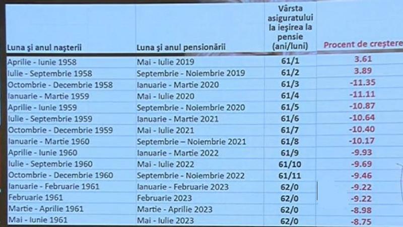 pensionari